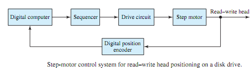 1816_Show Step-motor control system.png